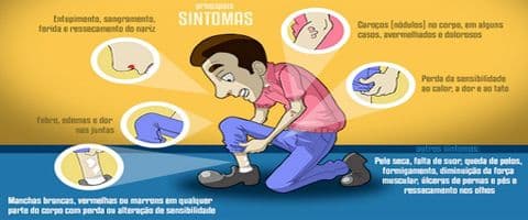 Você sabe qual a doença mais antiga do mundo?